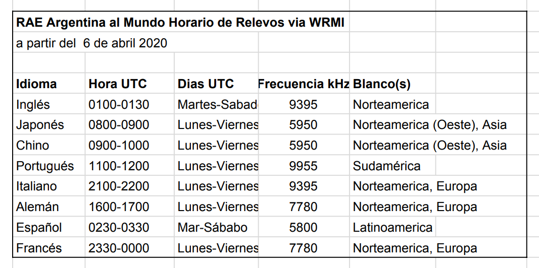 WRMI公布的频率表（2020年4月6日起）